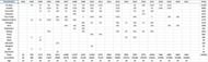 Career points of Rafael Nadal for Phases 4 and 5